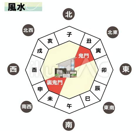 風水 西南|【風水】裏鬼門の南西が開運する色は？南西の開運ポ。